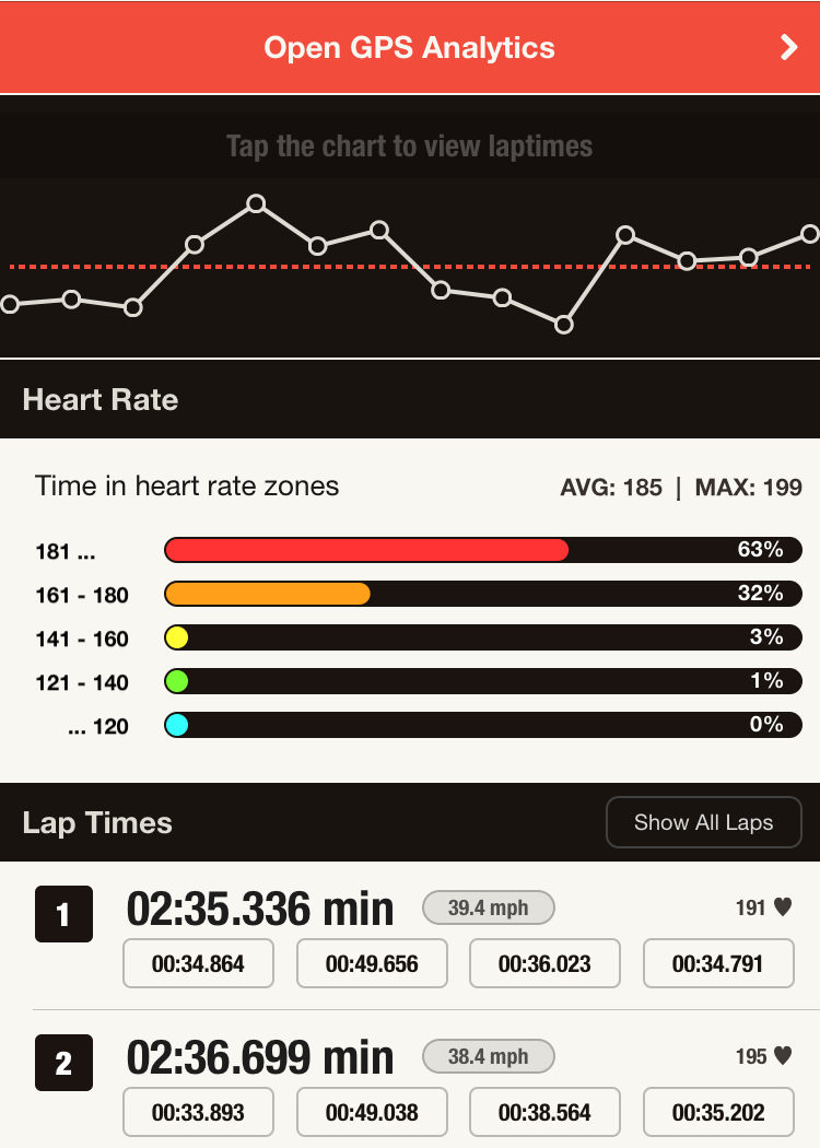 Session with heart rate